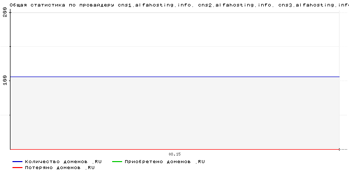   cns1.alfahosting.info. cns2.alfahosting.info. cns3.alfahosting.info.